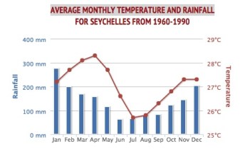 See? It rains in the tropics!
